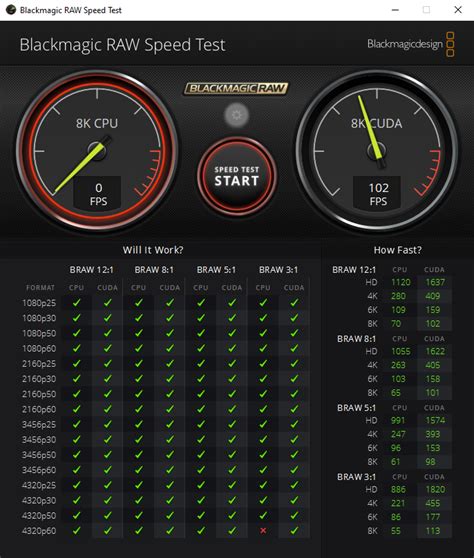 Efficiency meets quality: black magic raw speed test assessment